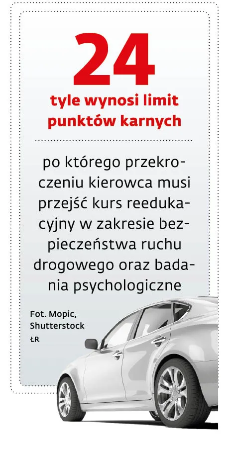 24 tyle wynosi limit punktów karnych