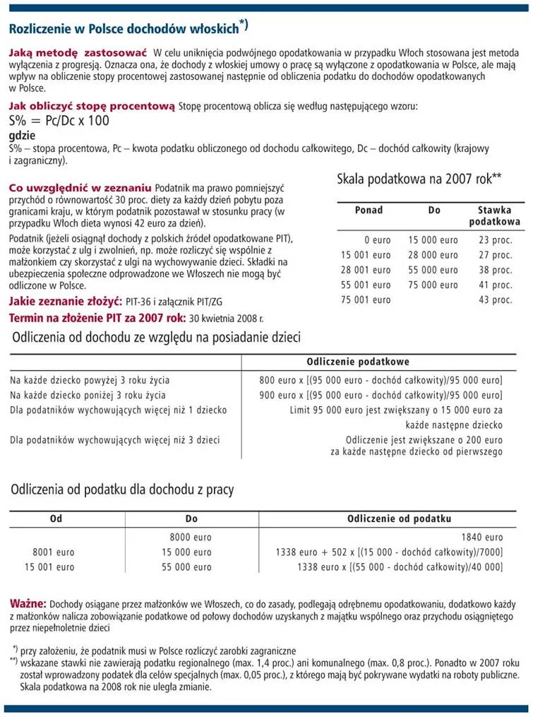 Jak rozliczać dochody zagraniczne - Włochy