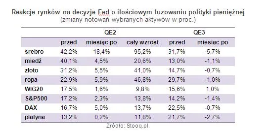 1056378-reakcje-rynkow-na-decyzje-fed-o-ilosciowym-luzowaniu-polityki-pienieznej.jpg