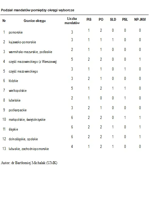 1796274-prognoza-podzialu-mandatow-wyborach.jpg
