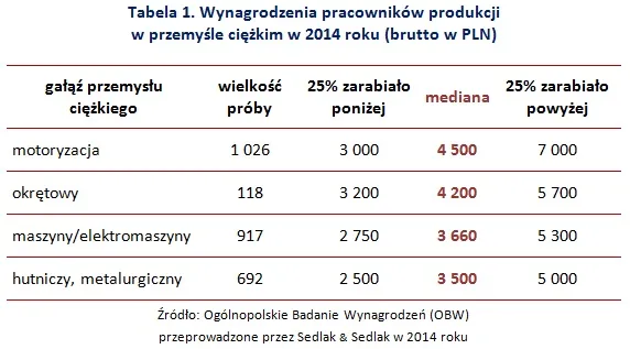 2094240-wynagrodzenia-pracownikow-produkcji.jpg