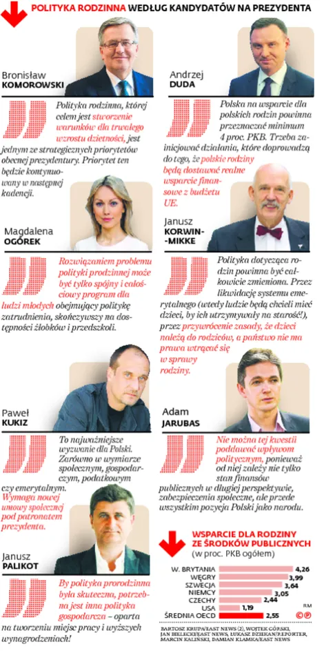 2108061-polityka-rodzinna-wedlug-kandydatow.jpg