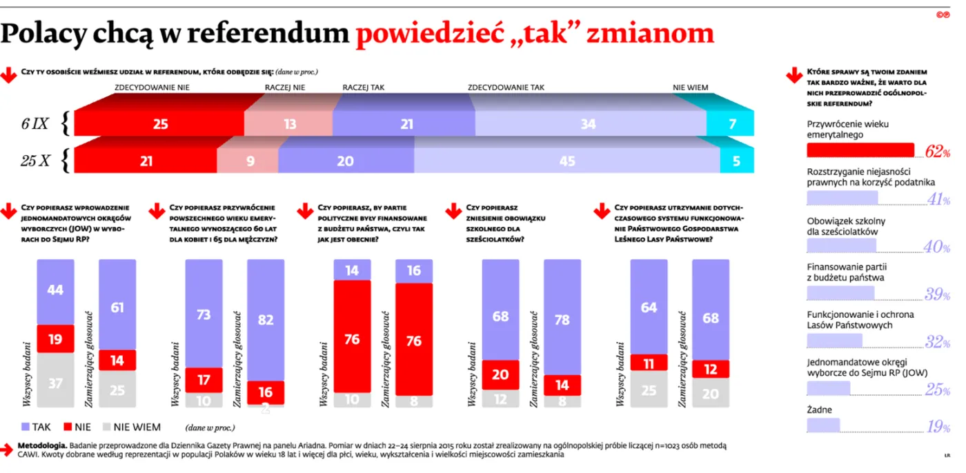 2286814-polacy-chca-w-referendum-powiedziec.jpg