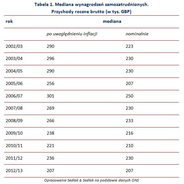 1933838-mediana-wynagrodzen-samozatrudnionych.jpg