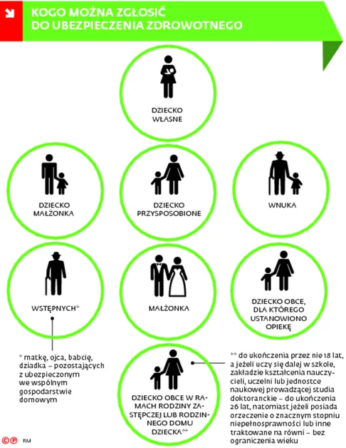 2558445-kogo-mozna-zglosic-do-ubezpieczenia.jpg