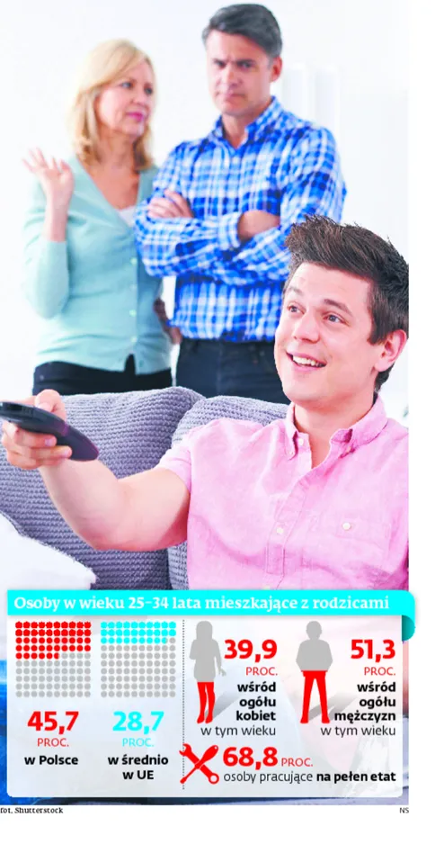2739056-osoby-w-wieku-25-34-lata-mieszkajace.jpg