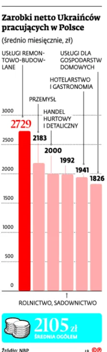 2750077-zarobki-netto-ukraincow-pracujacych.jpg