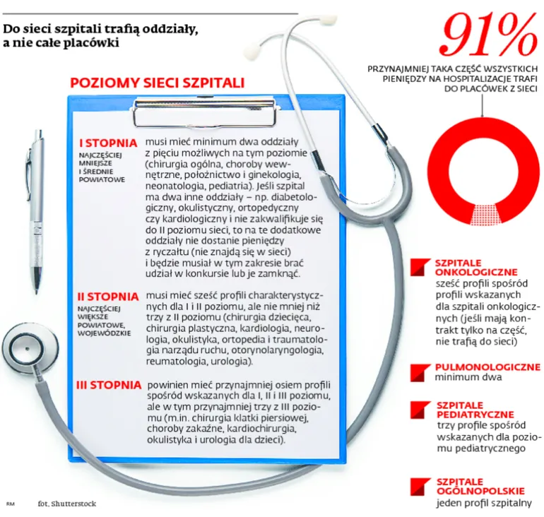 2839276-do-sieci-szpitali-trafiaja-oddzialy.jpg
