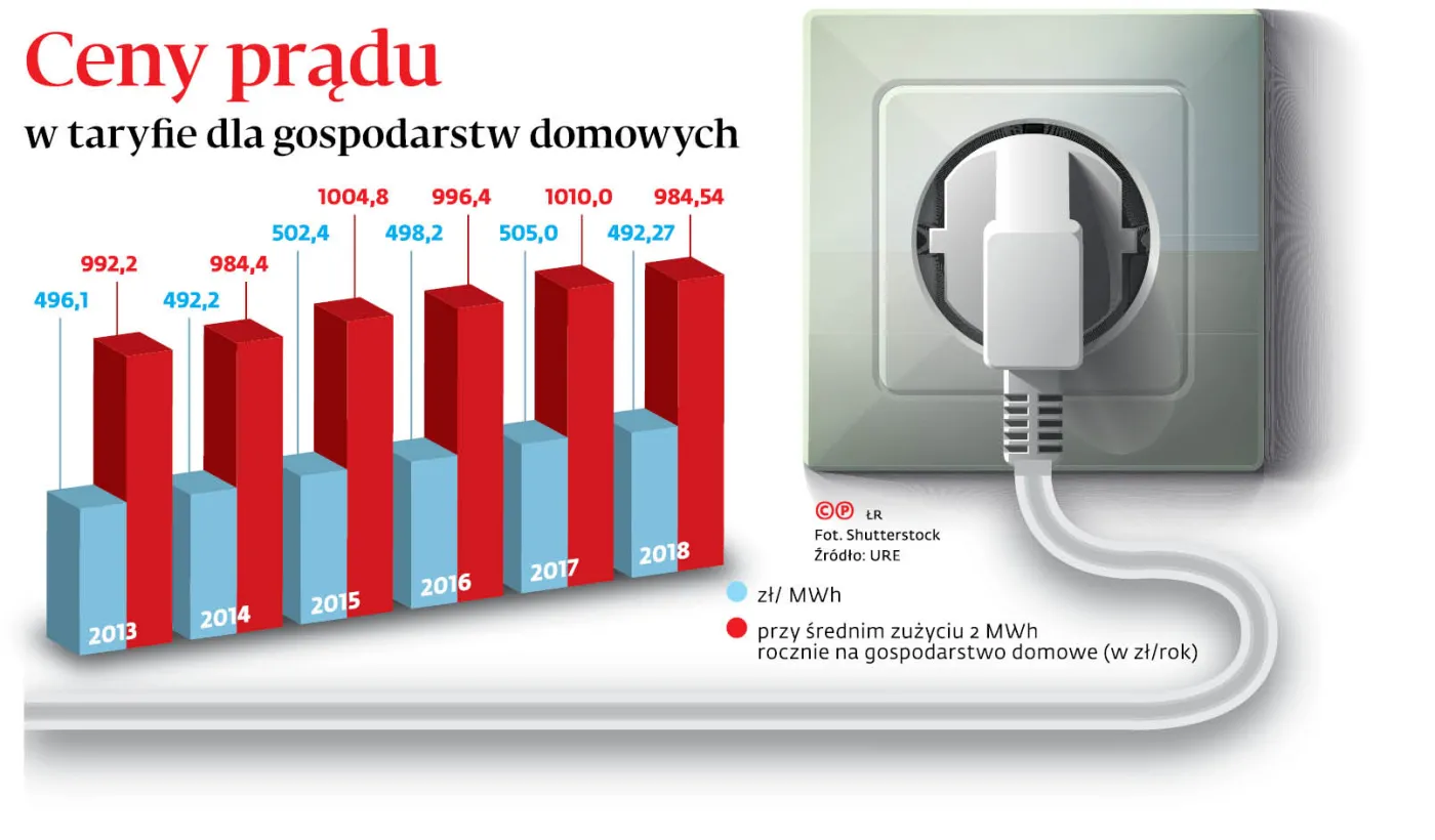 4151696-ceny-pradu-w-taryfie-dla-gospodarstw.jpg