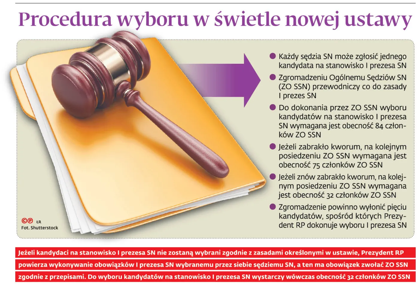 4447718-u12fa5-graf-20b6-20procedura-20wyboru-20w-20swietle-20nowej-20ustawy-20-p.jpg