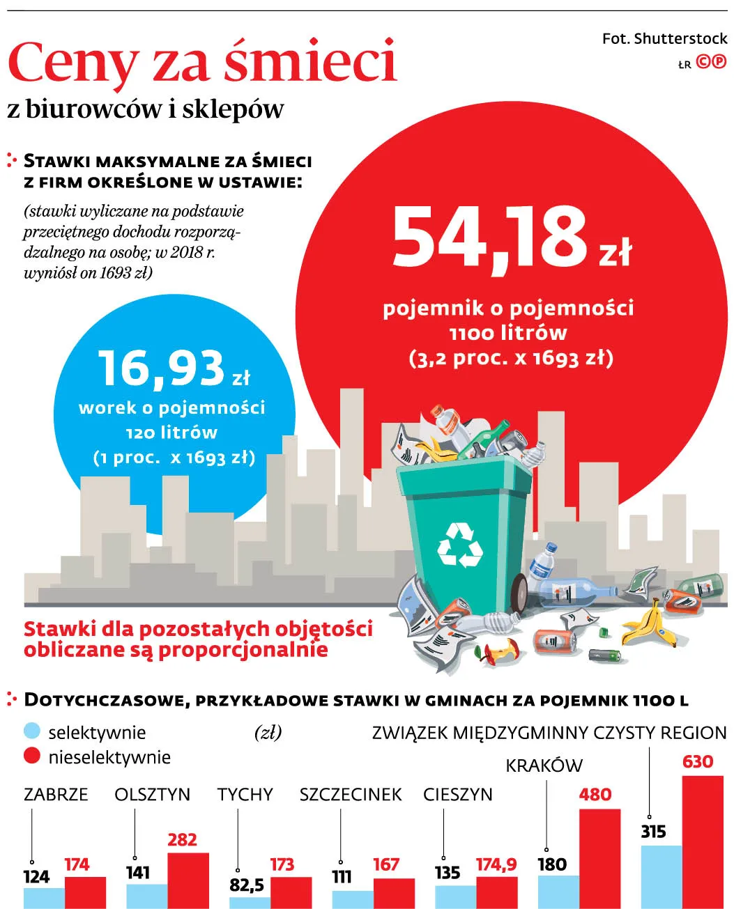 4450539-u124bf-graf-20b9-20ceny-20za-20smieci-20z-20biurowcow-20i-20sklepow-20-p.jpg