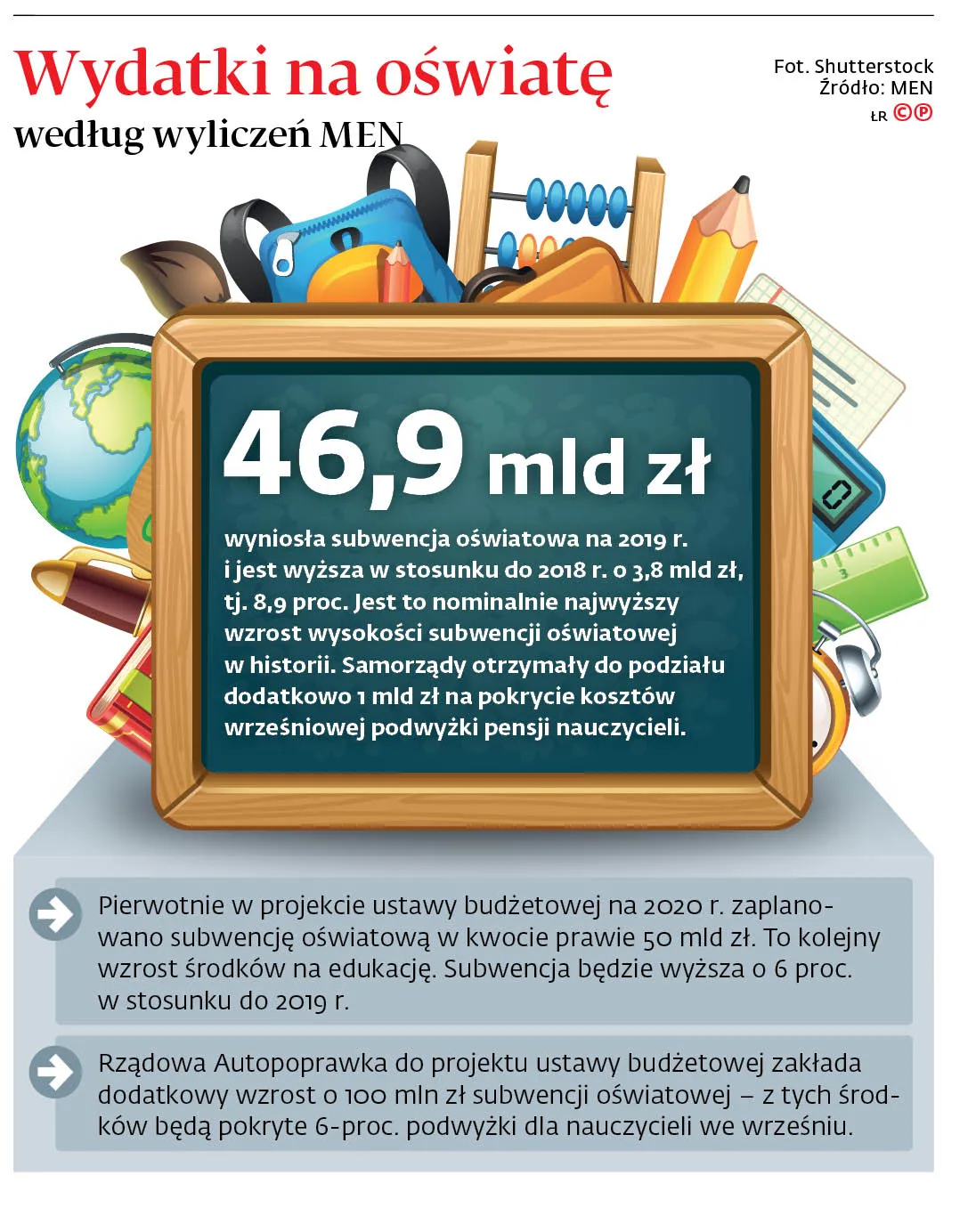 4451553-u14709-graf-20b9-20wydatki-20na-20oswiate-20wedlug-20wyliczen-20men-20-p.jpg