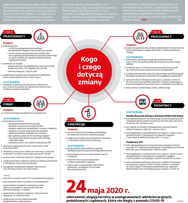 Tarcza 3.0. Ważne zmiany dla firm, pracowników i samorządów