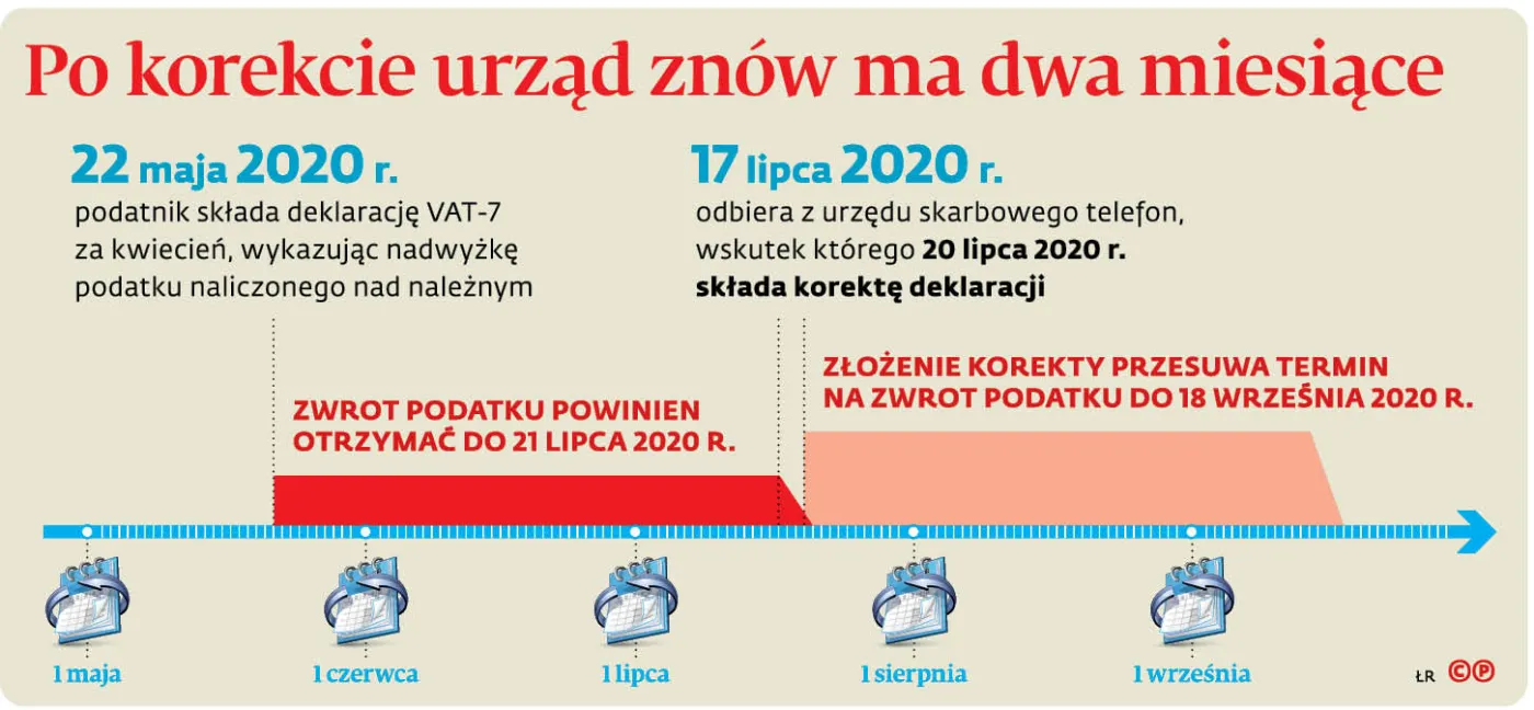 4554370-ue9ef-graf-20b1-20po-20korekcie-20urzad-20znow-20ma-20dwa-20miesiace-20-p.jpg