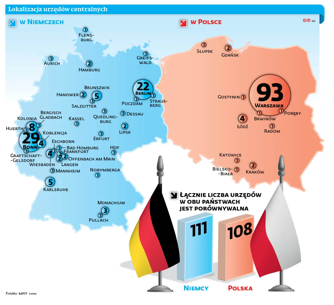 Lokalizacja urzędów centralnych
