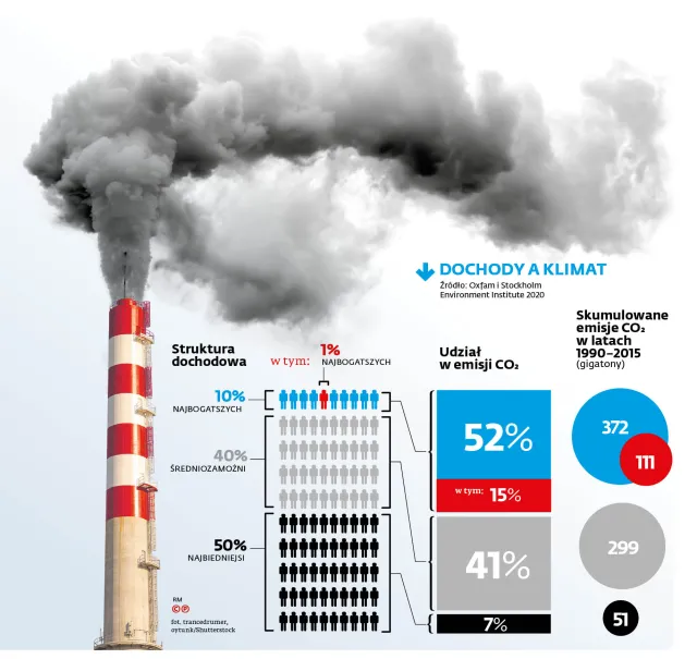 Era klimatycznej niesprawiedliwości