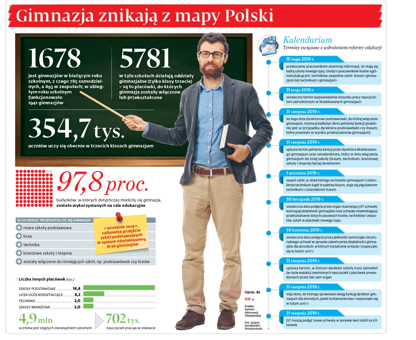 4179063-u2188f-graf-20tgp-20siaikip-20gimnazja-20znikaja-20w-20mapy-20polski-20-p.jpg