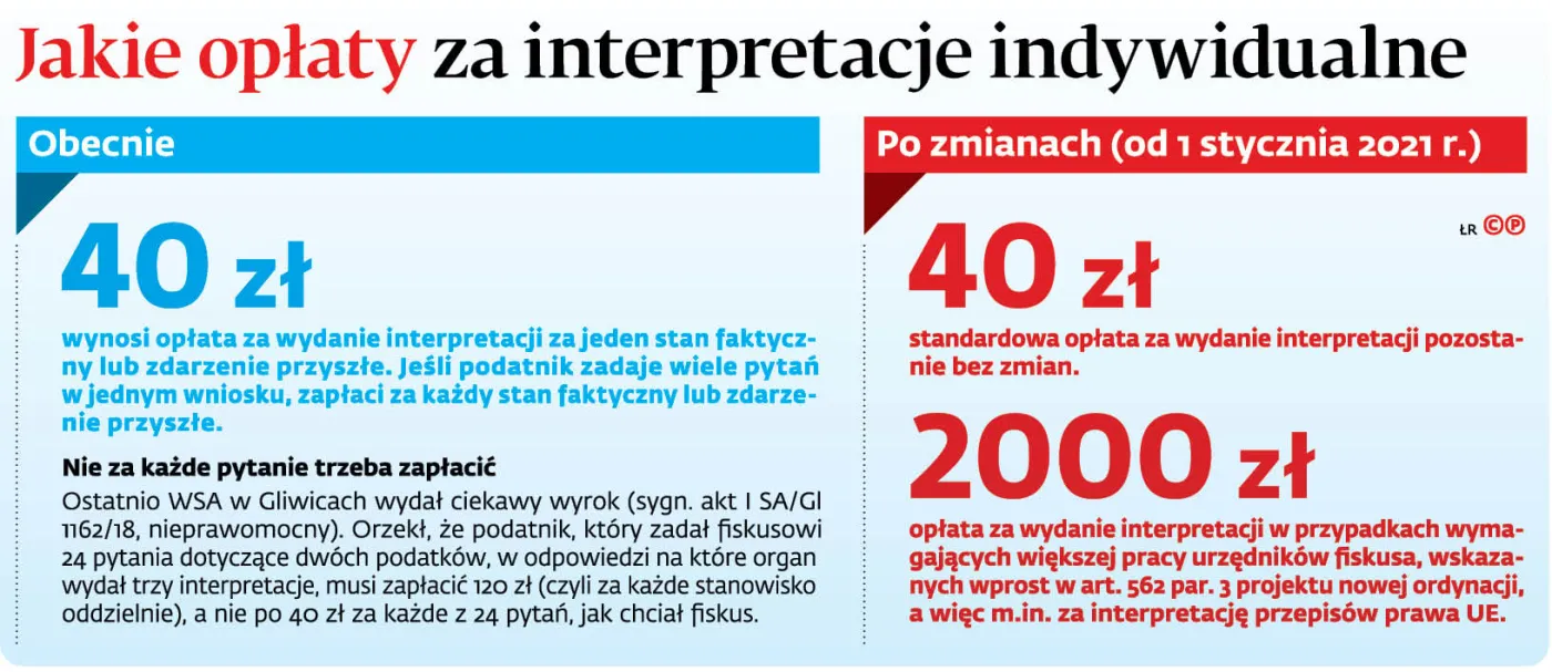 4233245-uae08-graf-20b1-20jakie-20oplaty-20za-20interpretacje-20indywidualne-20-p.jpg