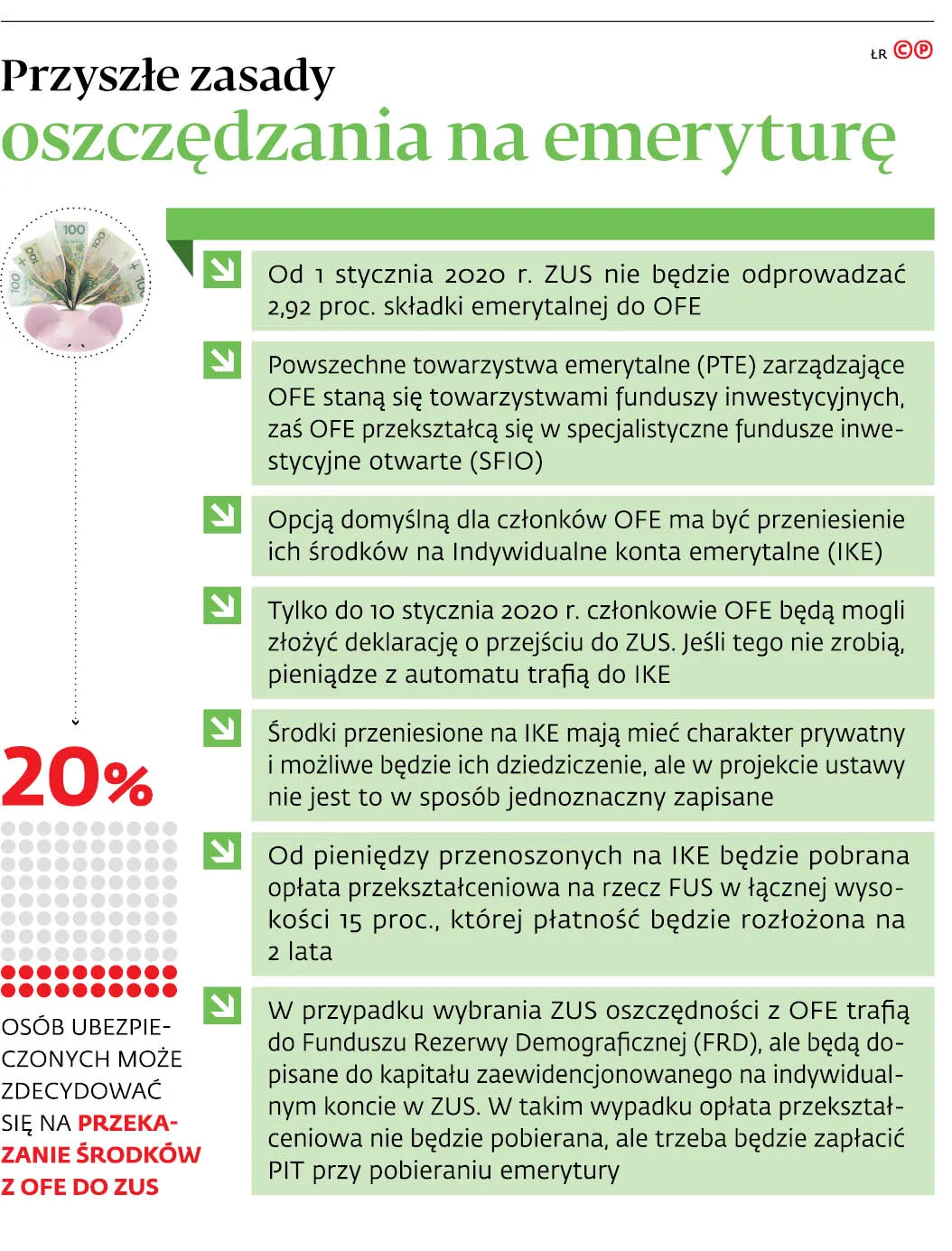 4251850-ufb2c-graf-20b10-20przyszle-20zasady-20oszczedzania-20na-20emeryture-20-p.jpg