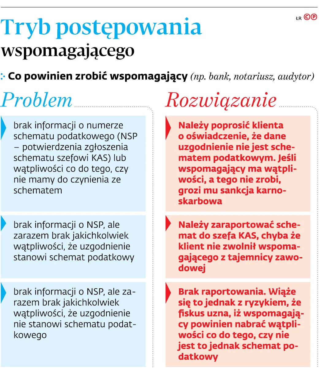4267999-u16344-graf-20b2-20tryb-20post-c4-99powania-20wspomagaj-c4-85cego-20-c-p.jpg