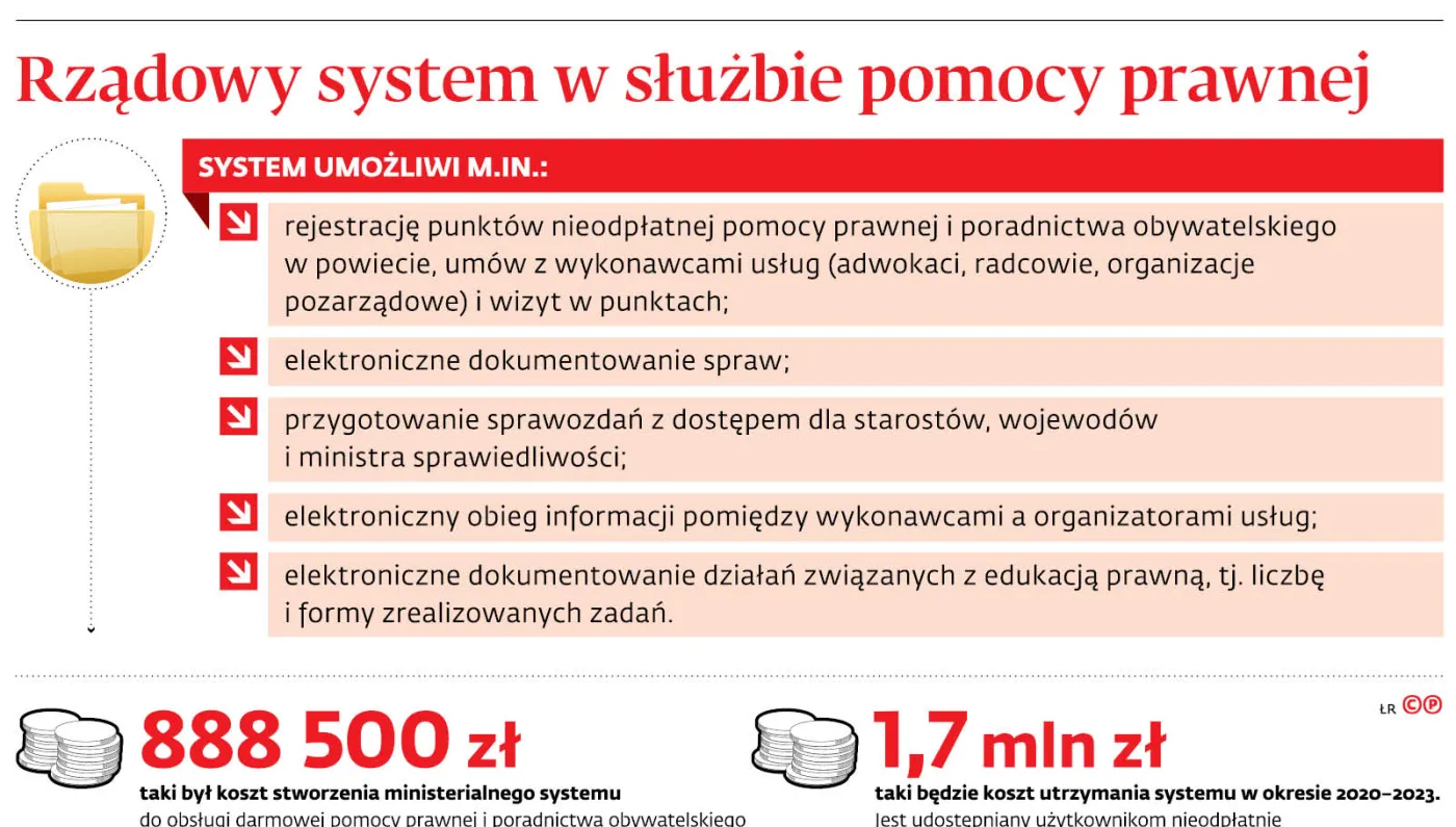 Rządowy system w służbie pomocy prawnej