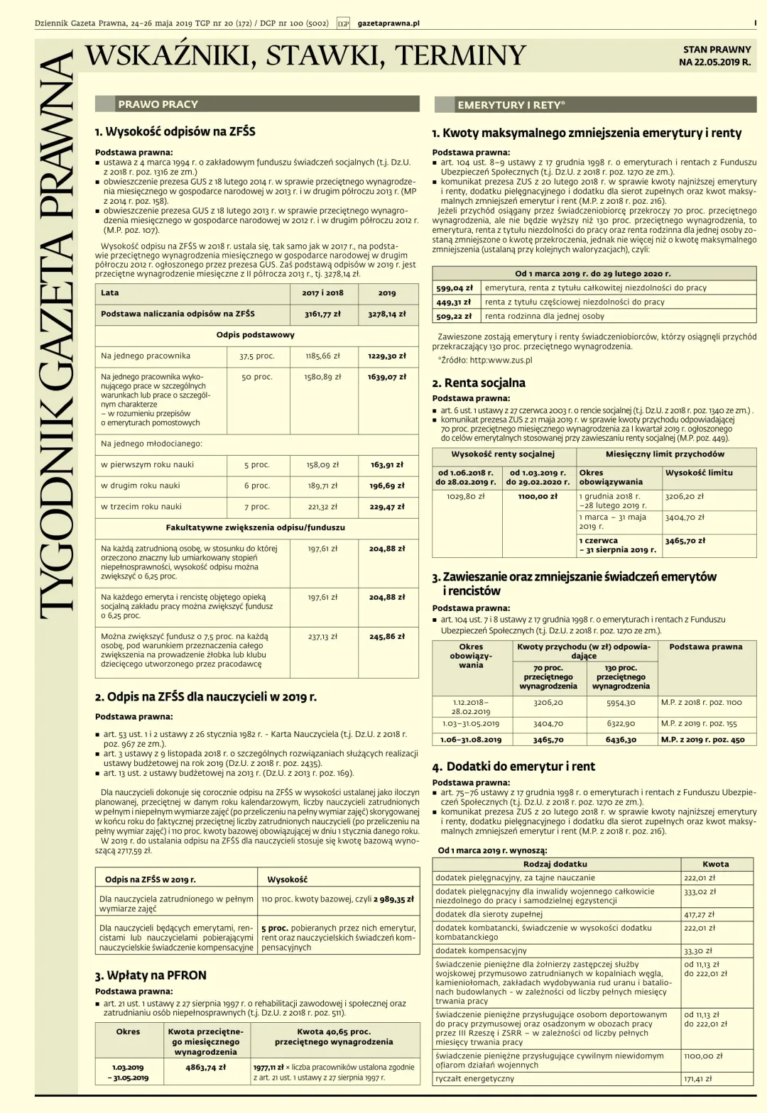 WSKAŹNIKI, STAWKI, TERMINY