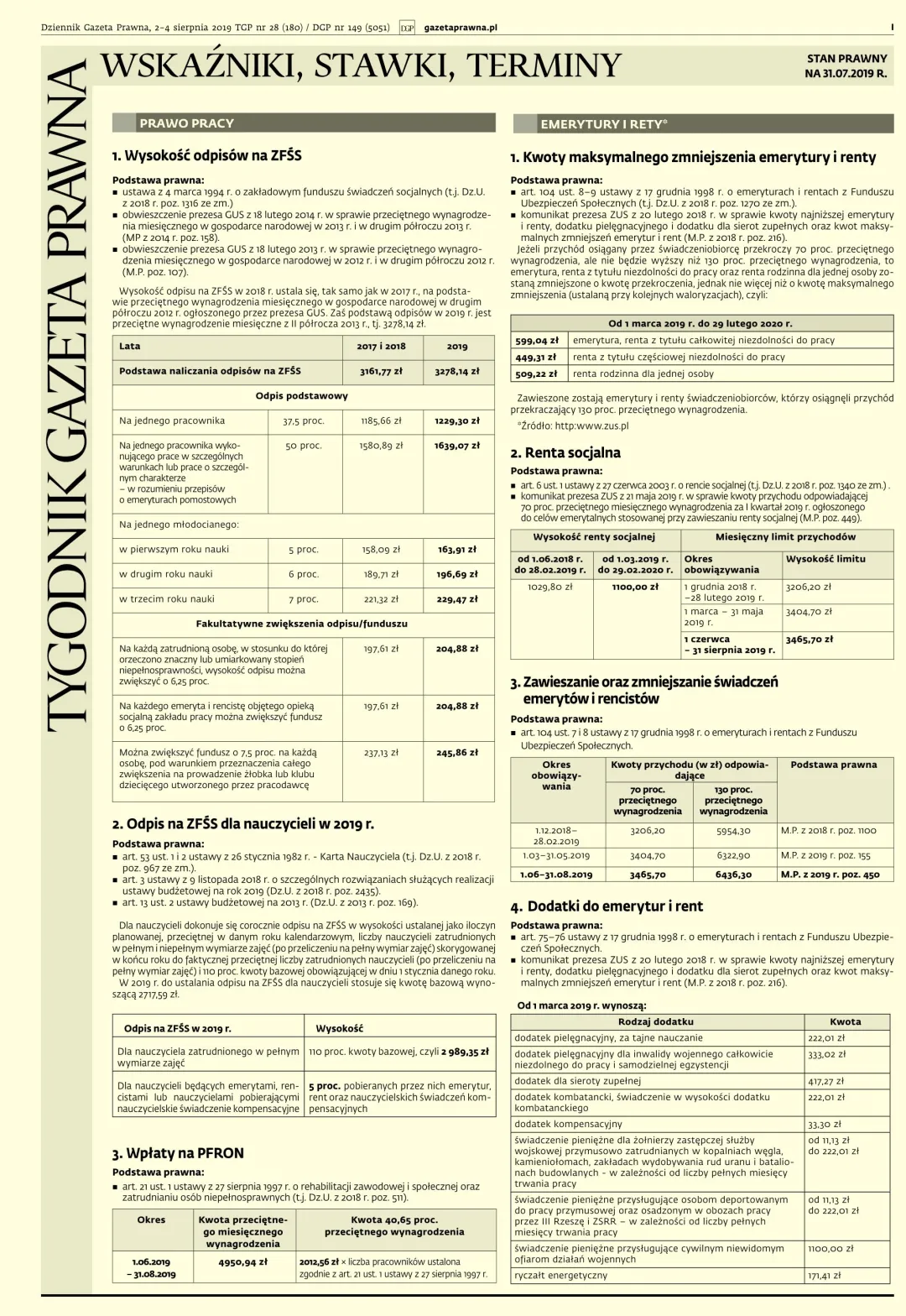 WSKAŹNIKI, STAWKI, TERMINY