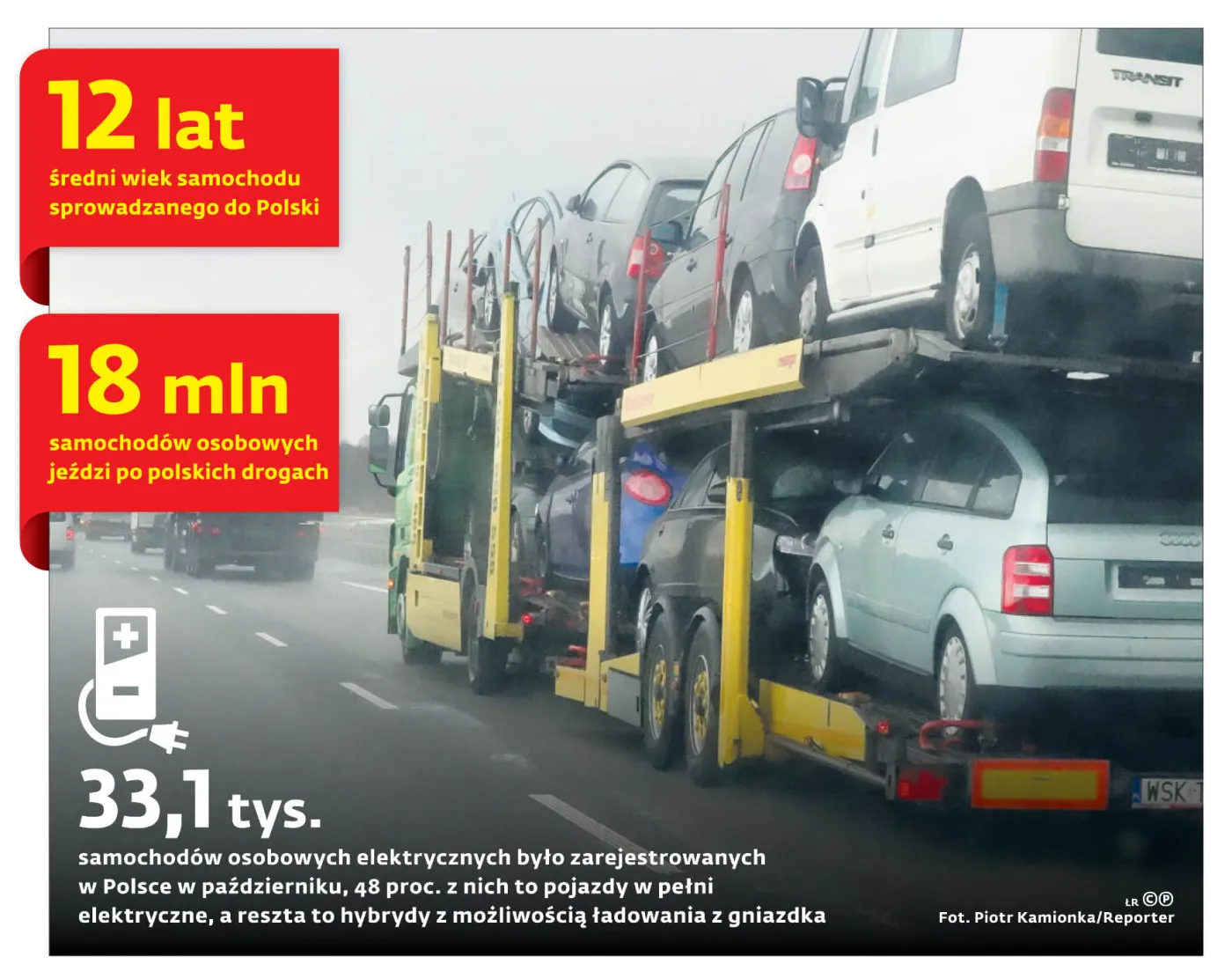 Szykujmy się na nową falę starych aut