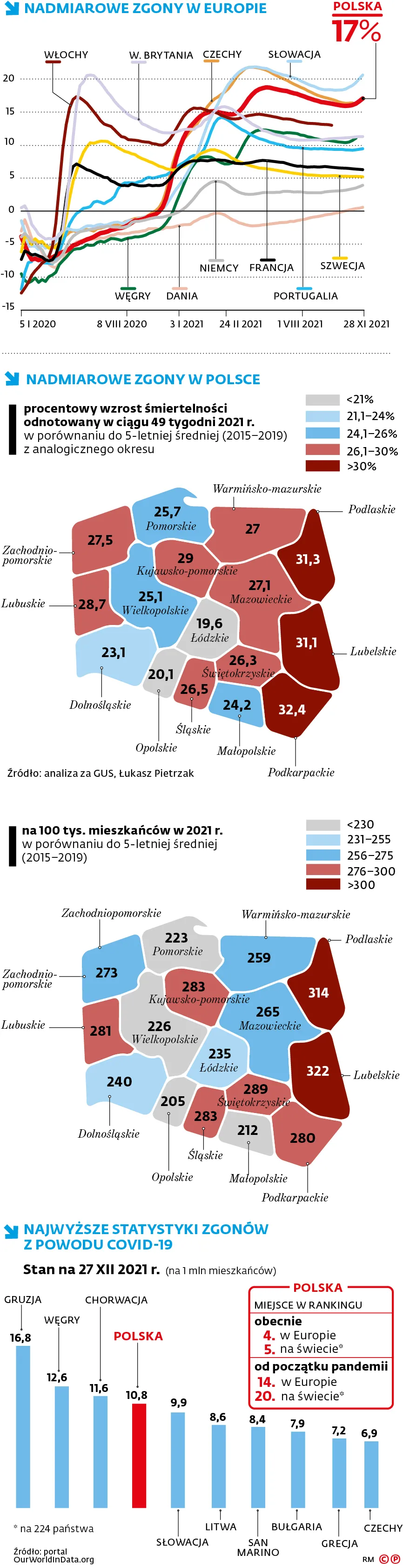 60d6ea8e-755e-4977-84ea-5de1d41892ac-graf-a6-nadwyzka-zgonow-(c)(p)-online-37330880.jpg