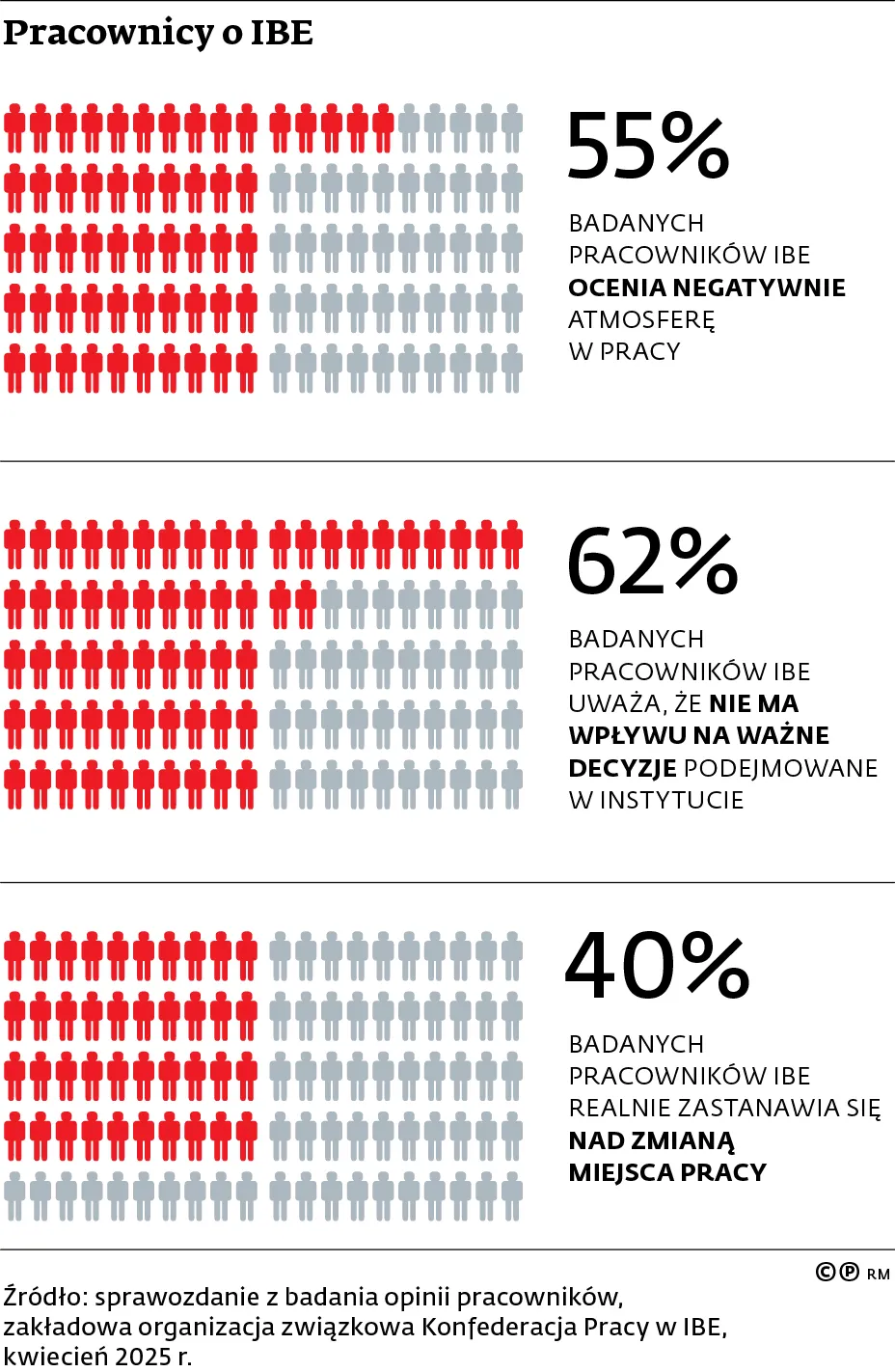 IBE Instytut Badań Edukacyjnych wicedyrektor Robert Jakubik