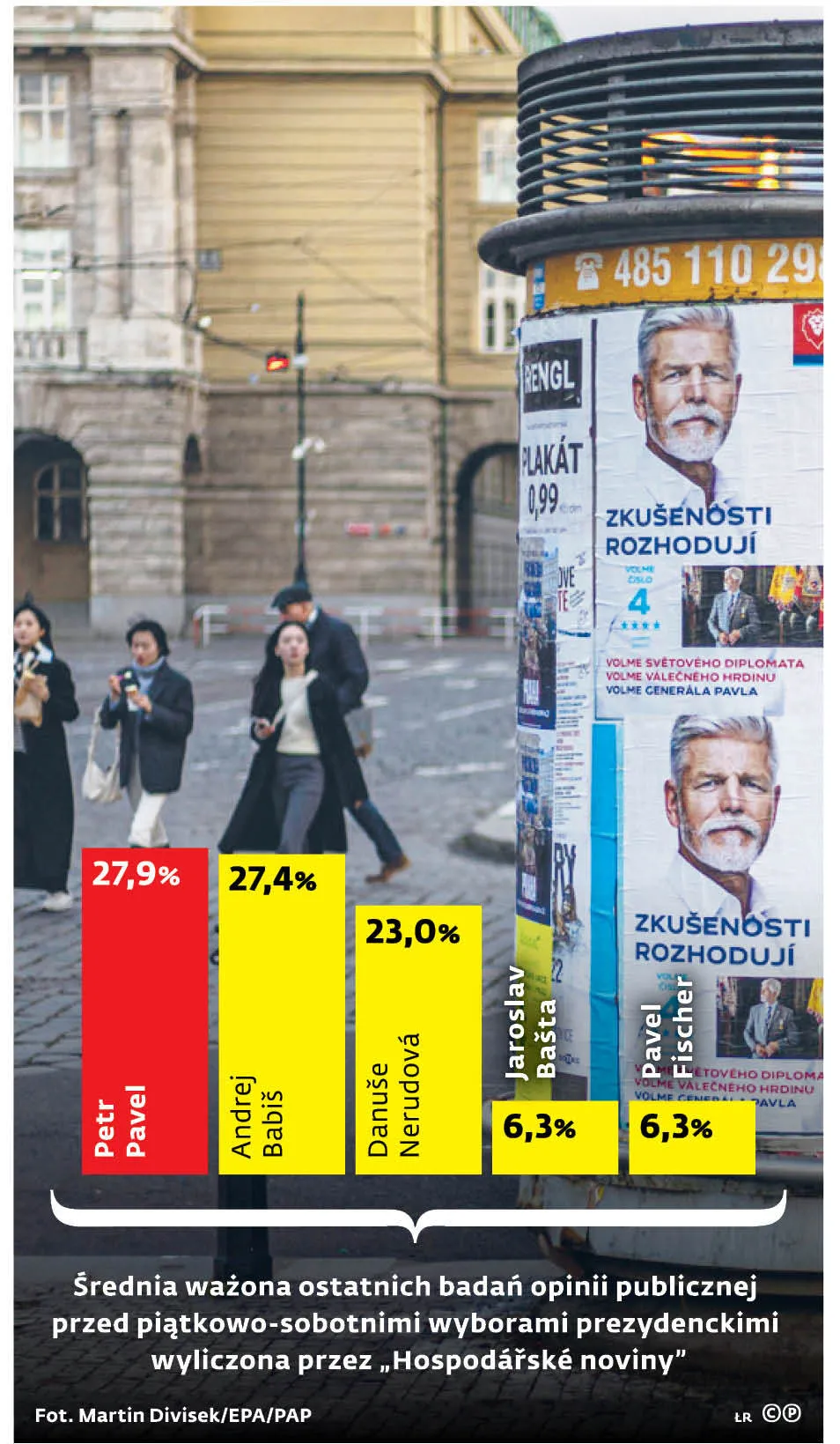 Czechy wybiorą czwartego prezydenta