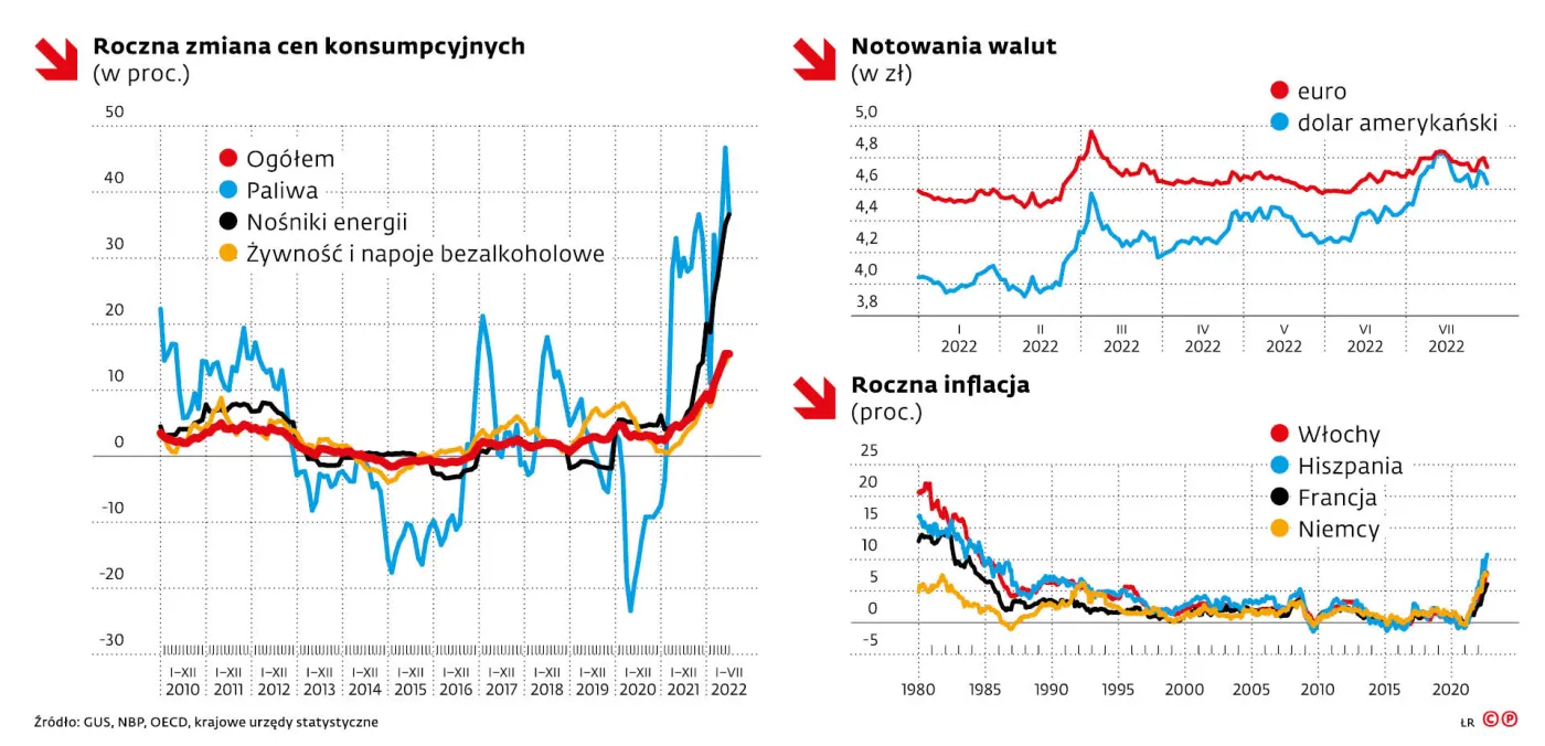 Roczna zmiana cen konsumpcyjnych (w proc.)