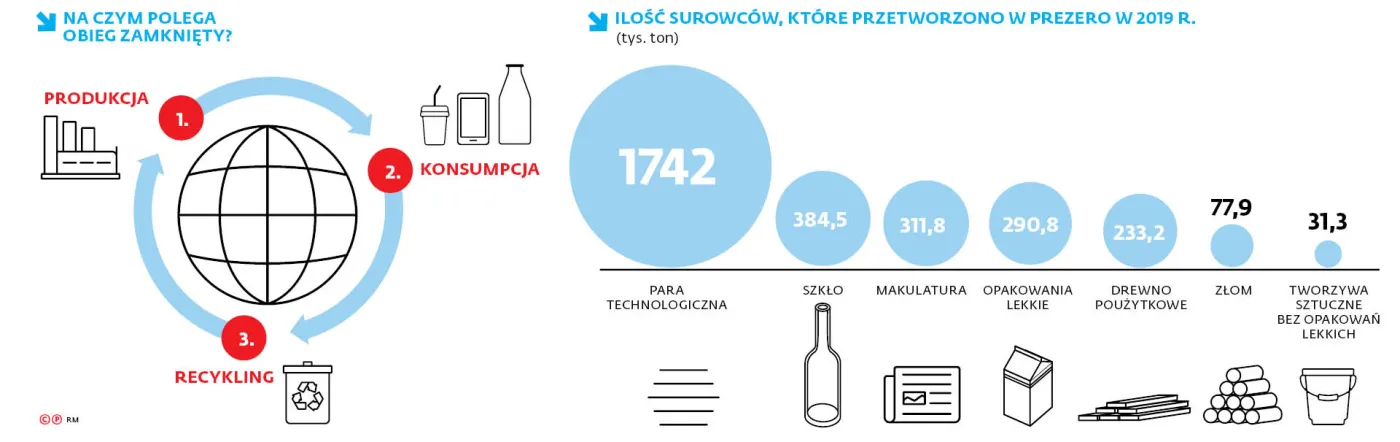9cf1ef77-9108-4eb0-b1bb-27b677007d19-u7aef2-graf-prezentacja-recykling-(c)(p)-37540578.jpg