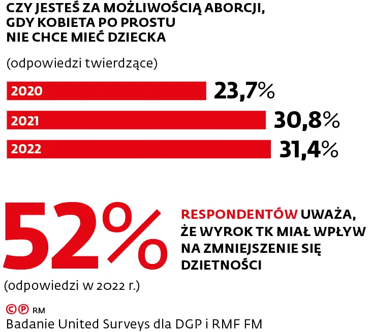 CZY JESTE