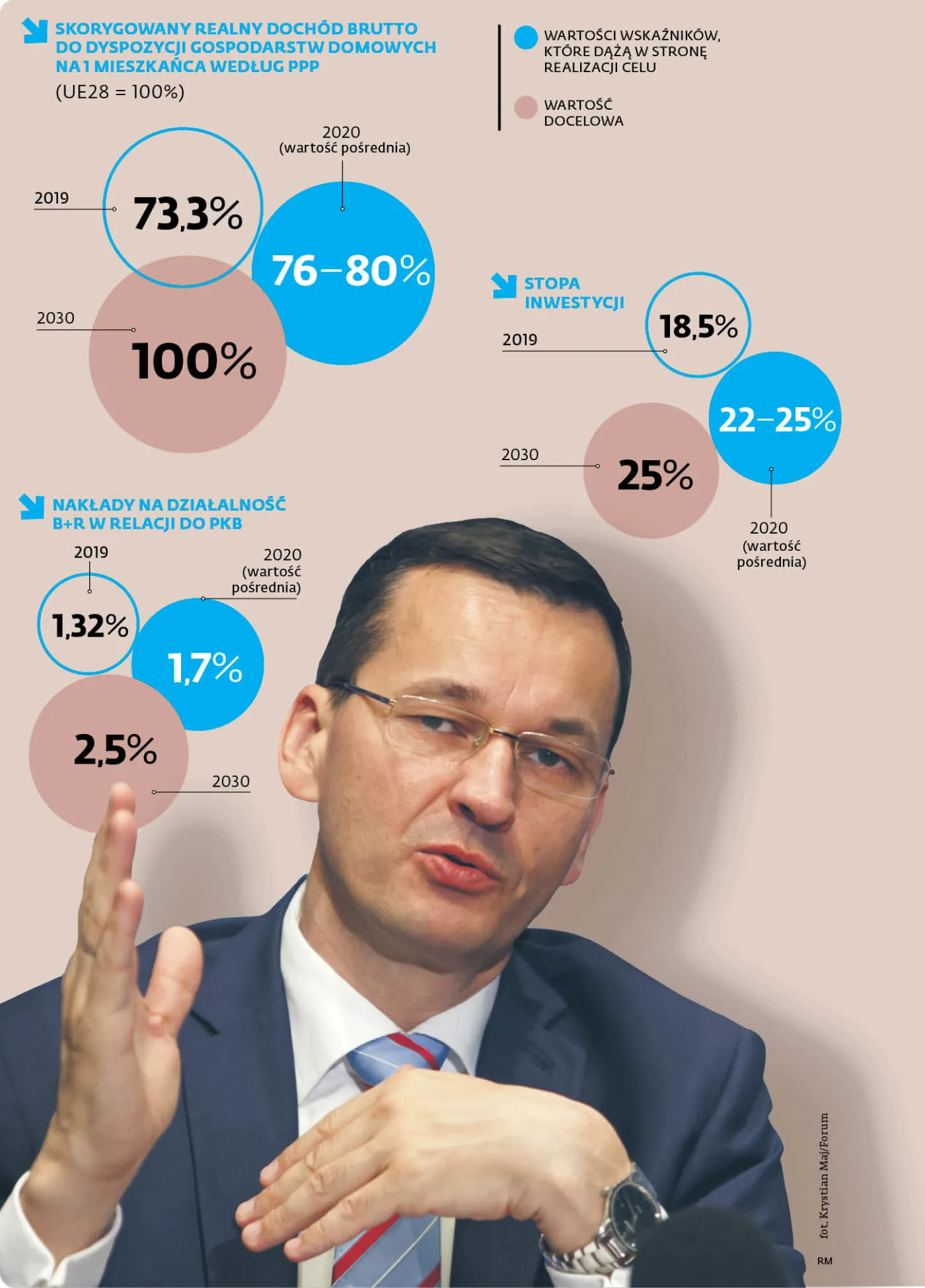 SOR: trochę dobrze, trochę źle, trochę pandemii