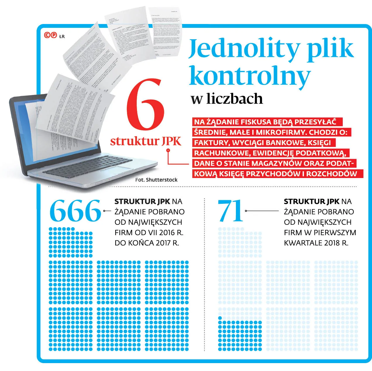 Wielkie zmiany w podatkach  stały się faktem