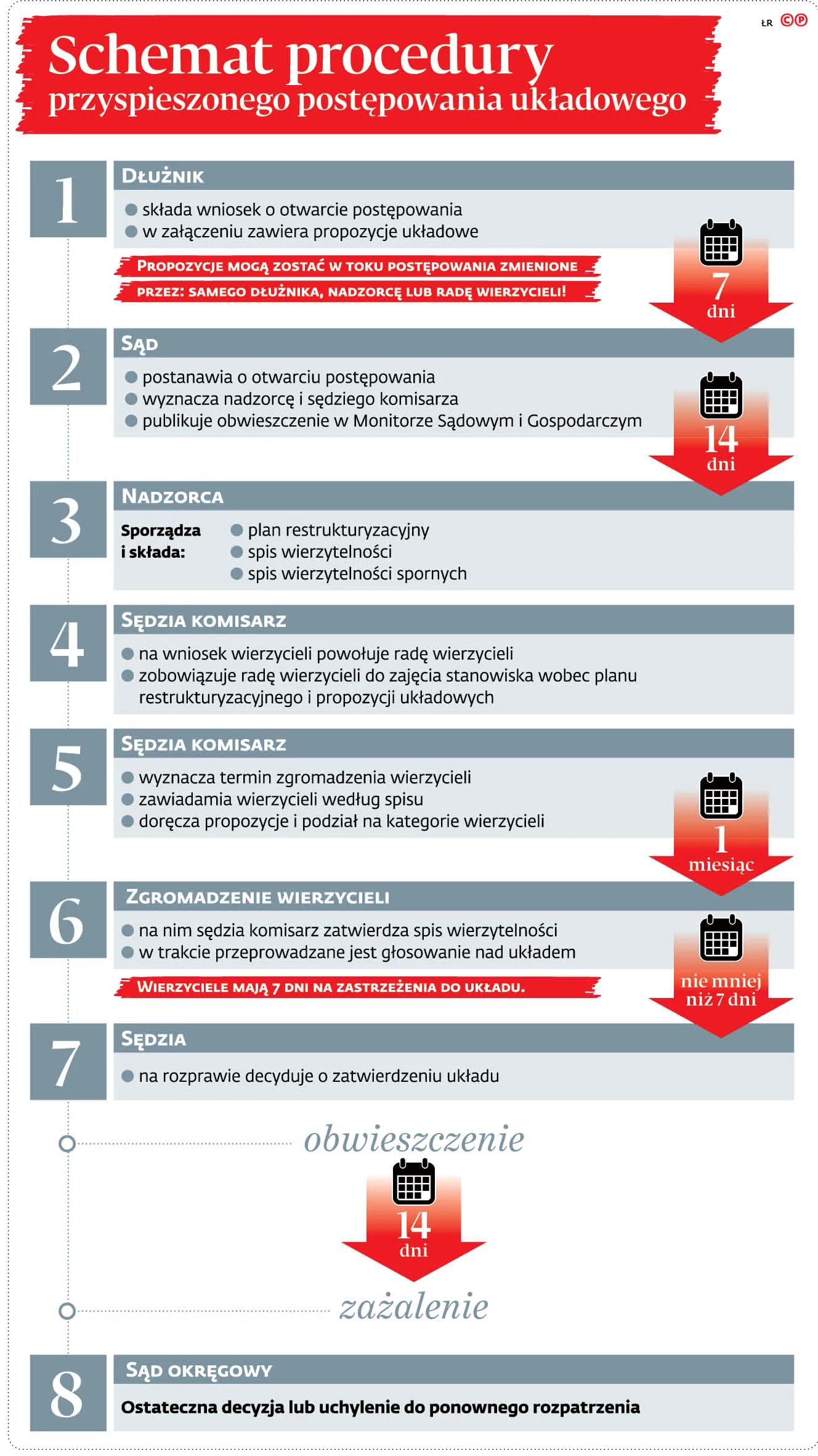 Kazus GetBacku: Jakie są uprawnienia obligatariuszy  w przyspieszonym postępowaniu układowym?