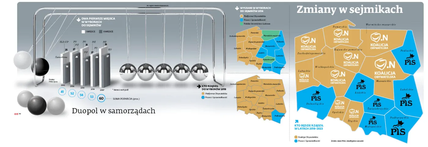 Kaczyński i Schetyna układają pasjanse