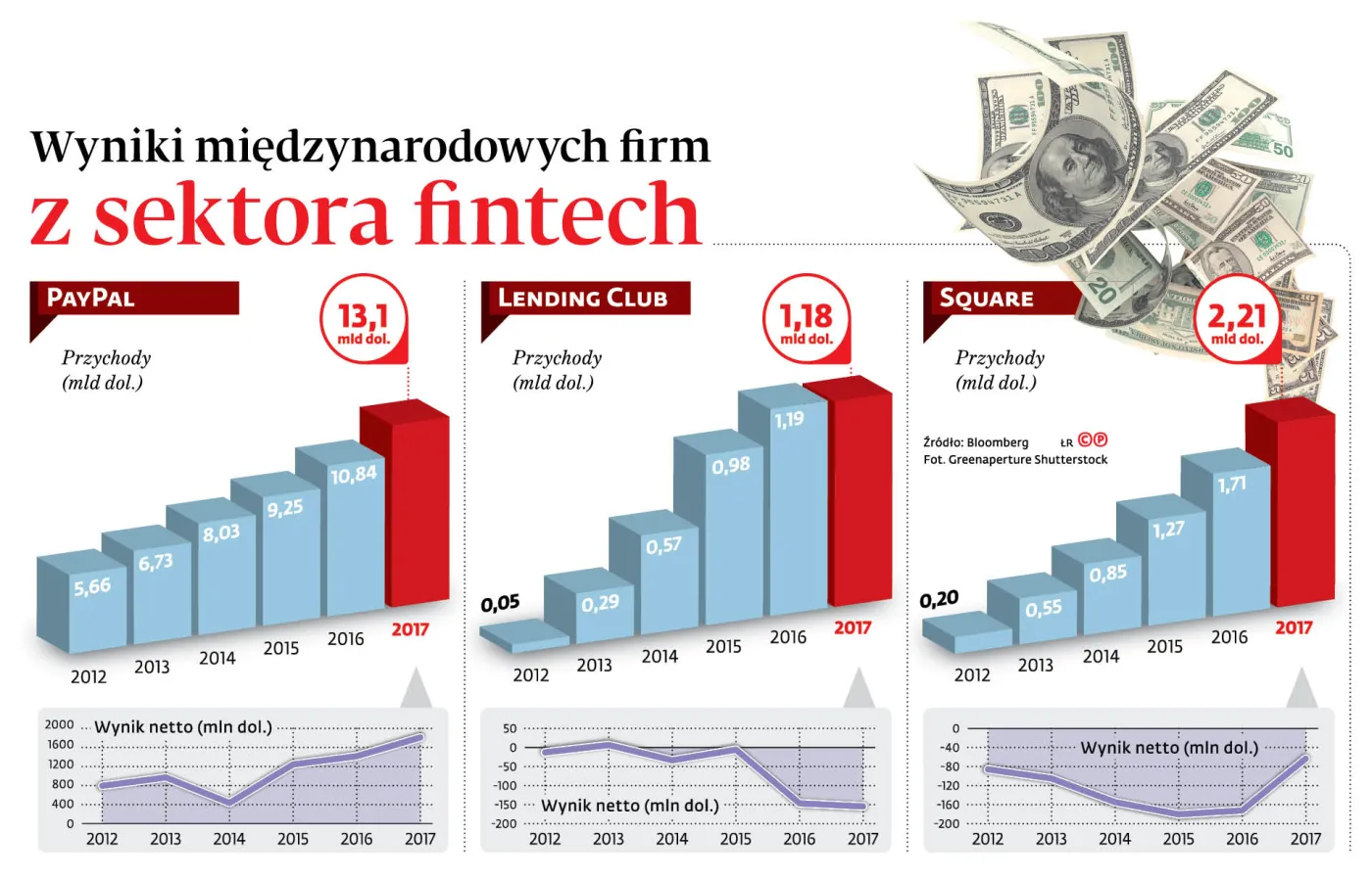 Sprawdzą swój pomysł na biznes w piaskownicy