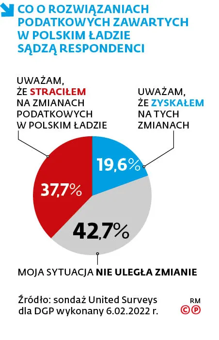 Co o rozwi