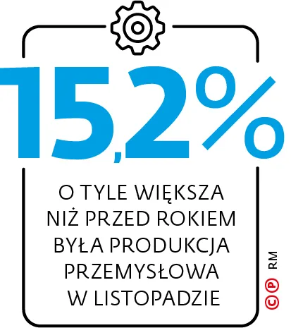 fe625234-a0af-4106-bc5d-cc623818e177-graf-a1-liczba-produkcja-(c)(p)-online-37324745.jpg