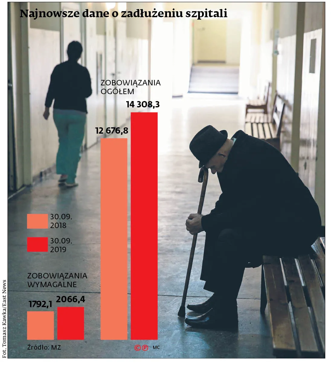 Spór o długi szpitali po wyroku TK