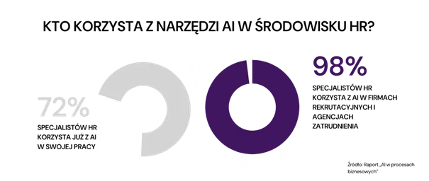 ai, biznes, automatyzacja