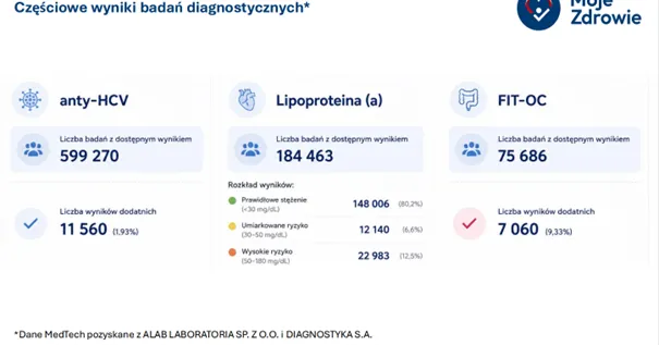MOJE ZDROWIE – profilaktyka, która działa