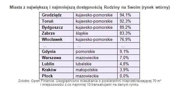 1040217-miasta-z-najwieksza-i-najmniejsza-dostepnoscia-rodziny-na-swoim-rynek-wtorny.jpg