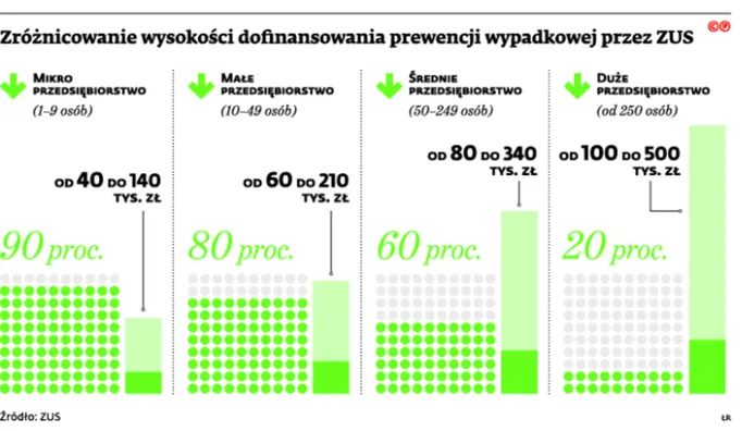 2234521-zroznicowanie-wysokosci-dofinansowania.jpg