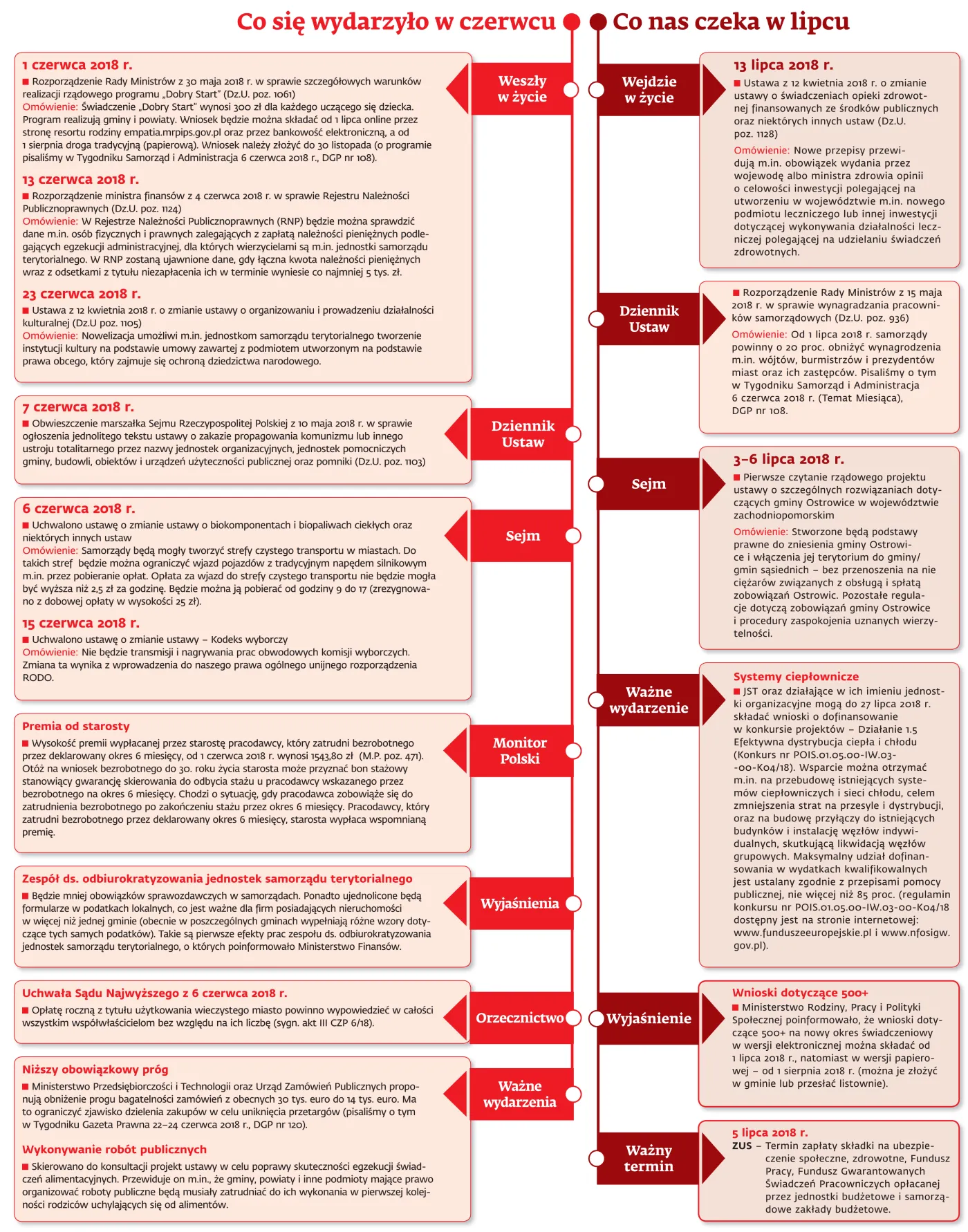 Ściągawka dla samorządowców