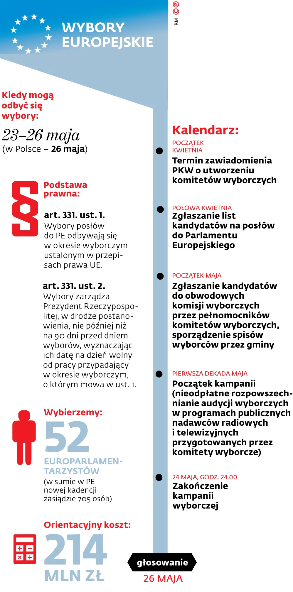 4063359-graf-a6-kalendarz-wyborczy-internet-ue-c-p-07391770015468953865c33c01ab47a8.jpg