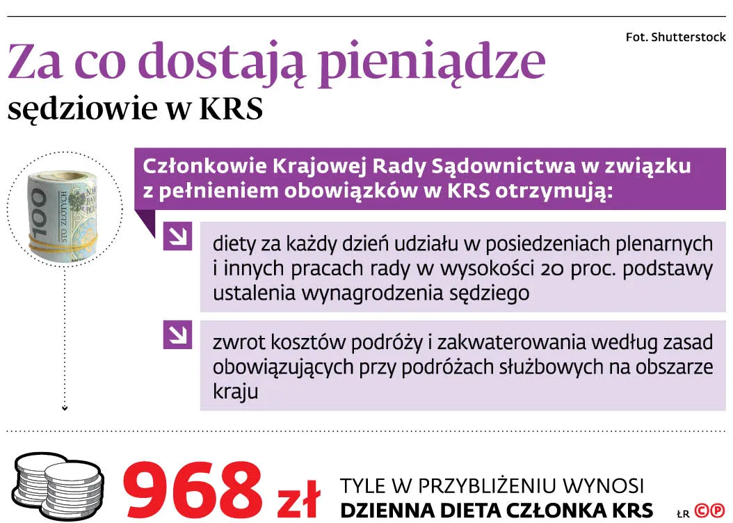 4380421-u11f4d-graf-20b6-20za-20co-20dostaja-20pieniadze-20sedziowie-20w-20krs-20-p.jpg
