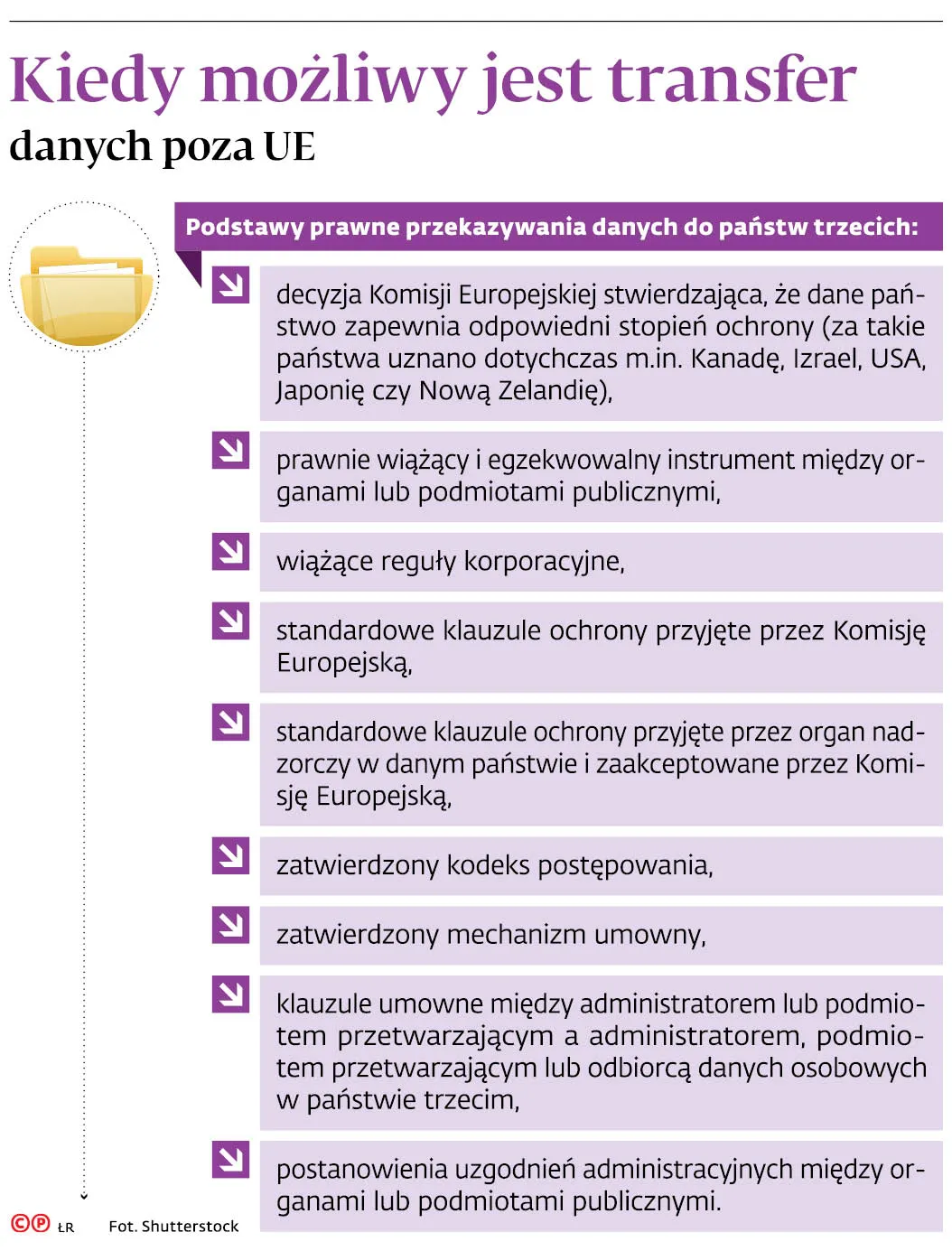 4400199-u96a59-graf-20b7-20kiedy-20mozliwy-20jest-20transfer-20danych-20poza-20ue-20-p.jpg
